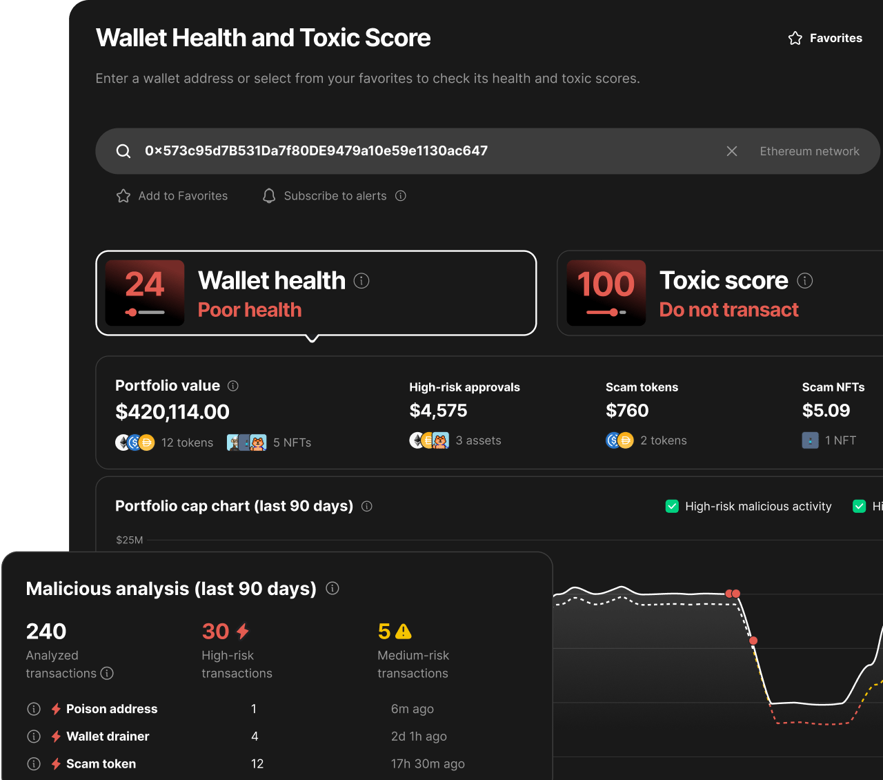 Wallet health checks